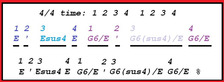 Esus4 ansd Gsus chords